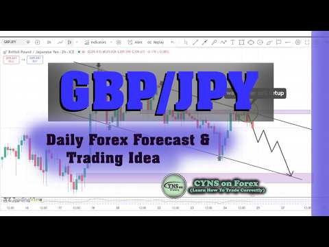 GBPJPY Analysis Today | Daily Forex Forecast for 25 September 2026 by CYNS on Forex | Forex Trading