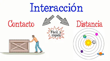 ¿Cuáles son los 7 tipos de interacciones?
