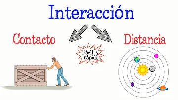 ¿Cuáles son los 3 tipos de interacción humana?