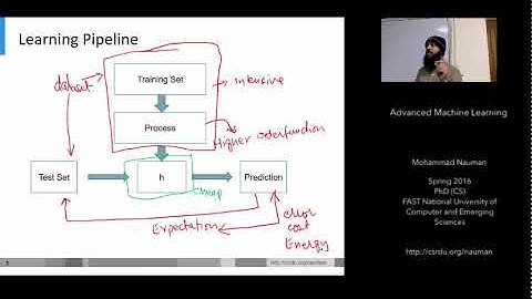 Machine Learning 05 - Linear Regression and Optimization (Urdu)