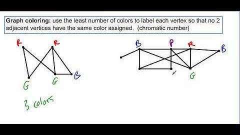 Graph Coloring