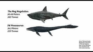 Meg 2 Megalodon And Juric World Mosasaurus Size Comparison