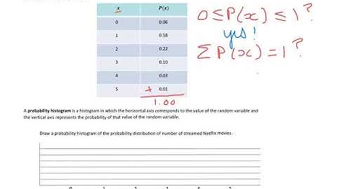 Section 6.1 - Statistics and discrete random variables