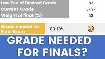Want an A? Want to Pass? Calculate the Grade Needed on Final