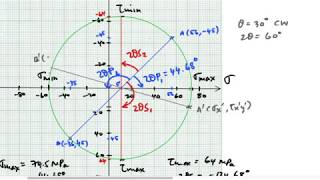 How to draw Mohr's Circle Using Onenotes