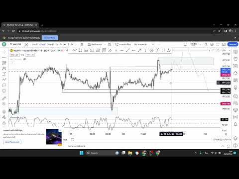 วางแผนเทรด ทงคำXAUUSD 29 08 66 แผนเดย์เทรด