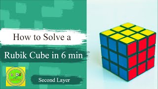 How To fix a 3 by 3 Rubik's cube second layer in English