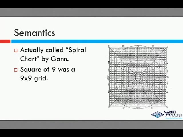 Mathew Verdouw - Introduction to Gann’s Square of 9 class=