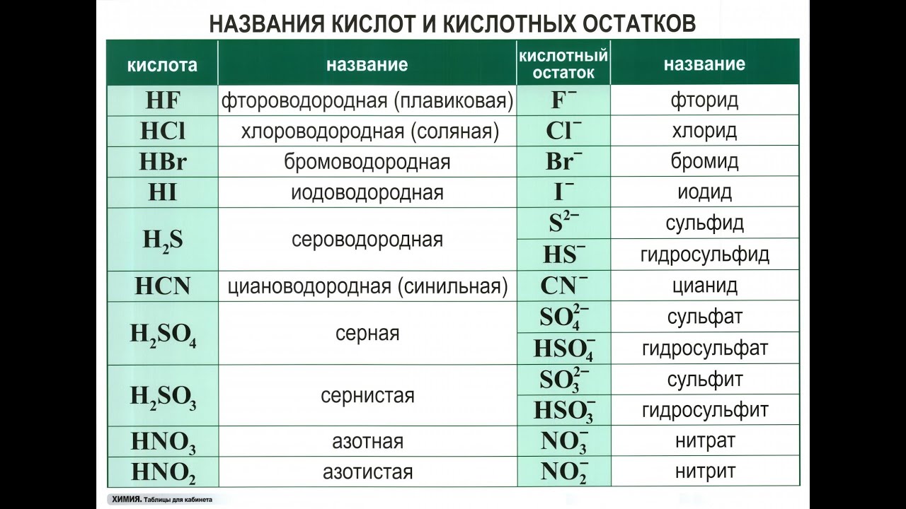 Картинки кислот в химии