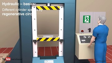 Technical animation: How the Hydraulic regenerative circuit works