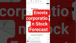 Envx Trendline Breakout Enovix Corporation Stock Forecast