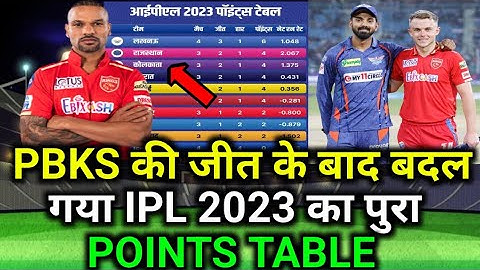 IPL 2023 Today Points Table । PBKS vs LSG After Match Points Table IPL 2023 points Table PBKS vs LSG