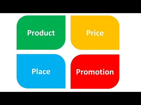 The Marketing Mix || 4 Ps of Marketing || Learn Digital Marketing