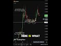 Humanity Protocol (H) Forecast | What Could Happen Next for H Coin? #crypto #trump #viralshorts