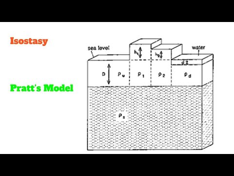 pratt hypothesis formula