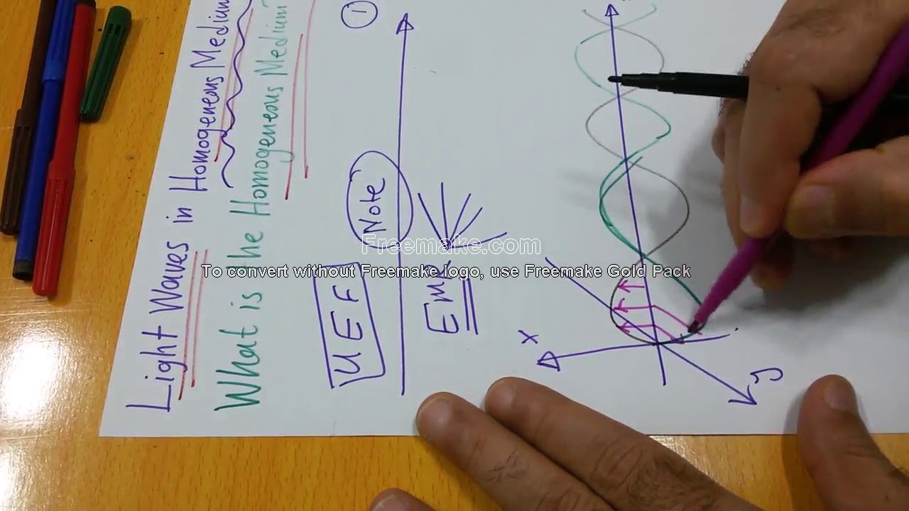 Optoelectronics 2: What is the Homogeneous Medium?  ما هو ألوسط ألمتجانس؟
