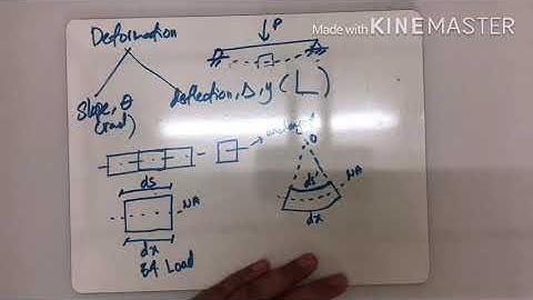 Chapter 6 Deformation of Beam - Double Integration Method
