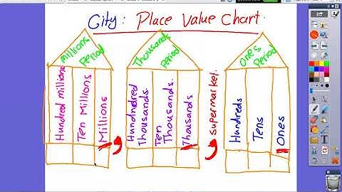 Lesson 1-1 ( Numbers Through One Million) - Grade 4