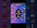 World Cup 2026 Predictions Football Worldcup 