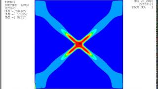 Celebrity Evolution of the martensitic microstructure in a single crystal (ANSYS) Profile