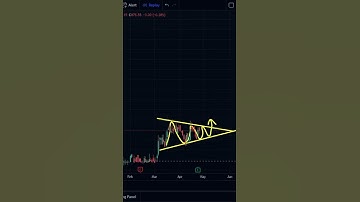 TRADING - SYMMETRICAL TRIANGLE PATTERN BREAKOUT | CERA STOCKS | HIGH RETURN