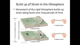 GEOL 1030 Lecture 3: Earthquake Geology and Seismology