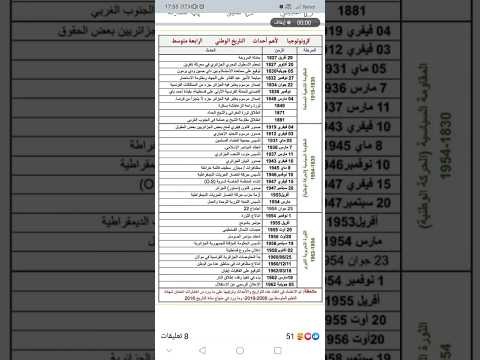 بعض التواريخ المتكررة في شهادة التعليم المتوسط من 2009 إلى 2019