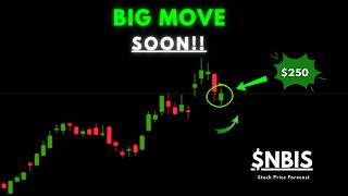 NBIS Stock Analysis | The Breakout Continues!! | 2026 Price Target