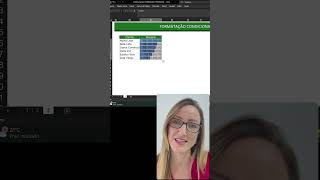 Mini gráfico com formatação condicional no Excel!
