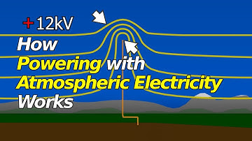 How Powering with Atmospheric Electricity Works