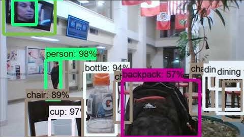 Faster RCNN Object Detection Output