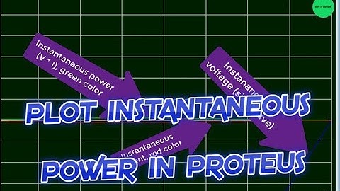 how to plot instantaneous power in proteus