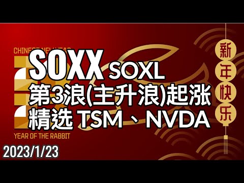 美股SOXX(费城半导体指数) 第3浪主升浪起涨，精选TSM、NVDA