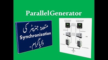 Parallel Generator Synchronization. DSE7510 -8610 PLC for Synchronization By Engr Arshad