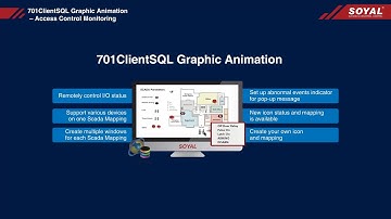 S03020-EN_【SOYAL】《701 Client》701ClientSQL  Graphic Animation Configuration Single Controller