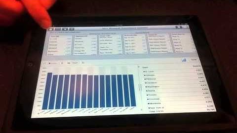 SAP BusinessObjects Mobility Demonstrated.mp4
