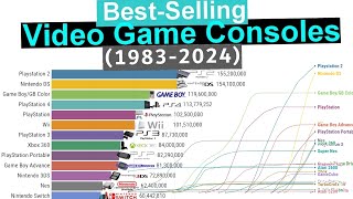 Best-Selling Video Game Consoles (1983-2024)