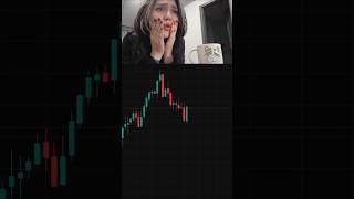 Indicator that changed my trading sessions😌 #gainzalgo #tradingview #crypto #stocks #forex