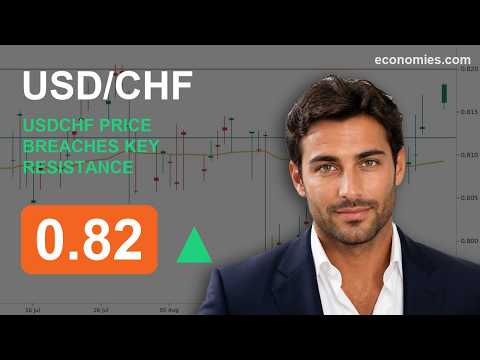 USDCHF Price Breaches Key Resistance (14 Sep 2026)
