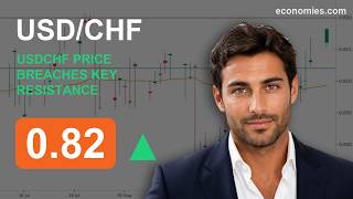 USDCHF Price Breaches Key Resistance (14 Sep 2026)