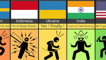 Comparison: What if Russia Died (Reaction from different countries)