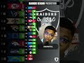 Raiders 2022 Schedule Prediction!