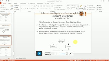 Virtual Bae class  Ambiguity and solution to hybrid inheritance