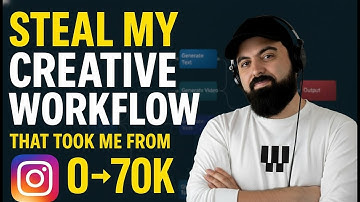 Steal My Creative AI Workflow | Weavy Tutorial