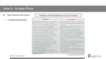 Aula 9: gestão de processos