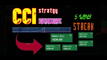 Full CCI Indicator explanation - 5 wins streak - Iq option strategy || Super Accurate 99.9%