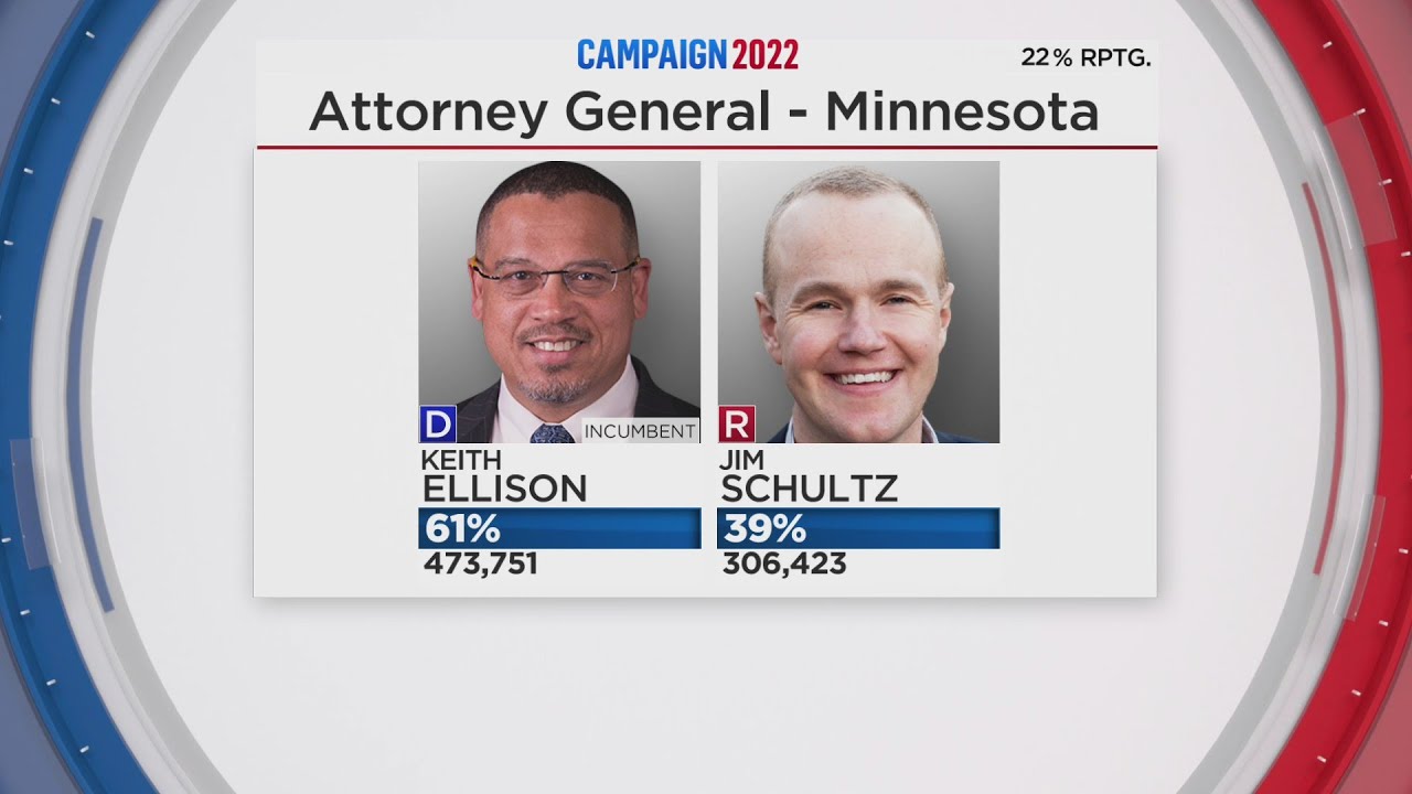 10 p.m. update on biggest Minnesota races YouTube