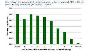 Blundell EEA Inequality Session Slides Final August 26