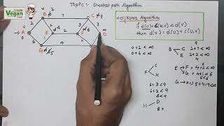 Shortest Path |computer networks | All universities