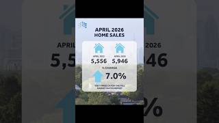 GTA Market Update – April 2026 #bramptonrealestate#sold#listing agent#firsttimehomebuyer#dreamhome